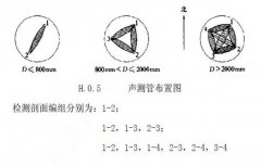 黄色免费麻豆视频布置安装要求标准